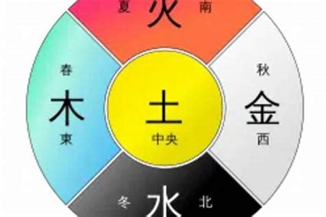 五行属土的东西|土的五特性